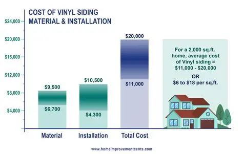 Exploring the Average Cost of Vinyl Siding Material